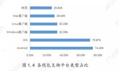 探索虚拟币挖矿的多种活