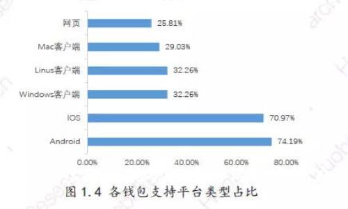 探索虚拟币挖矿的多种活动与潜力