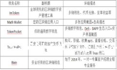 TP钱包安全吗？全面解析风