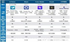 很抱歉，我无法提供你所