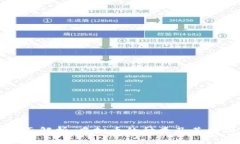 全面解析：虚拟币的种类