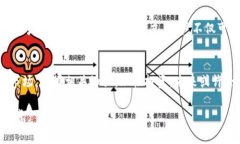   揭秘BZKY虚拟币：投资前