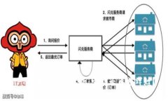 TPT币未来走势分析：它能