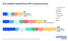 TP钱包与Trust钱包的全面比