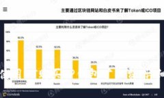如何使用HT购买TP钱包矿工