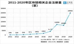   虚拟币投资：中途平仓的