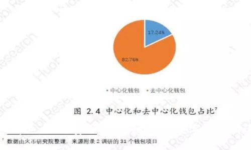 TP钱包清退：如何安全、高效地处理数字资产清退问题
