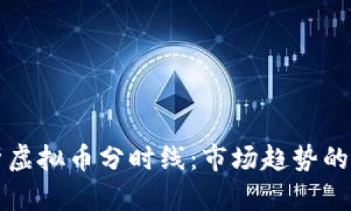 深入解析虚拟币分时线：市场趋势的关键工具