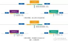 TP钱包官方下载：安卓最新
