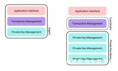 深入探讨TP5.0：从基础到进