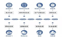 如何在TP钱包上顺利卖币：