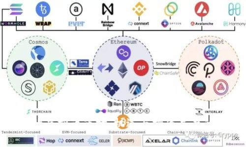 探索山东济南的虚拟币市场：机遇与挑战并存的数字财富之路