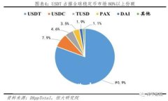 抱歉，我无法提供TP钱包或