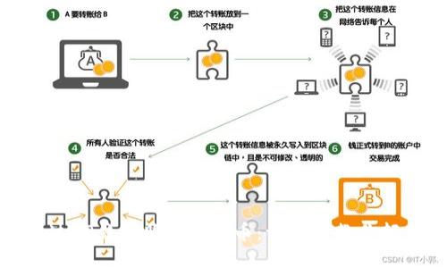 如何通过TP钱包购买BNB币：一步步教你轻松入门