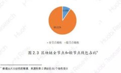 如何避免在TP钱包交易中被