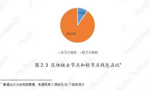 如何避免在TP钱包交易中被骗：安全使用指南