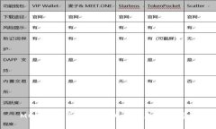 MON虚拟币价格分析与未来