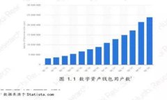 2023年适合投资的虚拟币平
