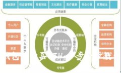 如何在TP钱包中购买ETH：一