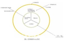 TP钱包转账错误怎么办？教
