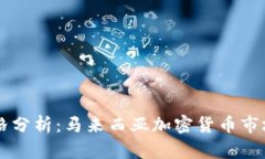 马币虚拟币价格分析：马