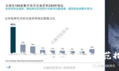 探讨TP钱包被盗的原因与防