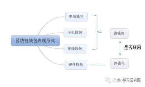 探索虚拟币命名的艺术与科学：如何为你的数字货币打造独一无二的名称
