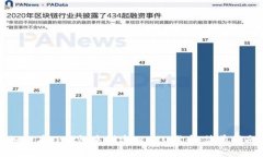 如何在TP钱包中创建TRC20代币：简单指南