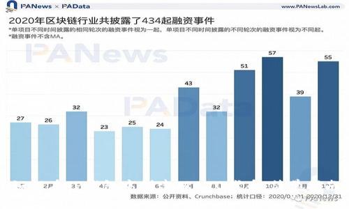 如何在TP钱包中创建TRC20代币：简单指南