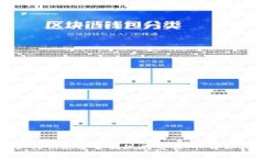 TP如何快速安全提现到交易所：详细指南