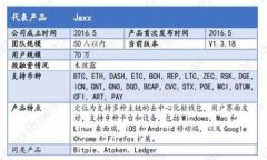 火热虚拟币：如何在数字