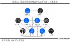 在哪里炒虚拟币？全面解析交易所选择与投资策
