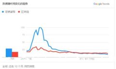 如何创建自己的虚拟币：