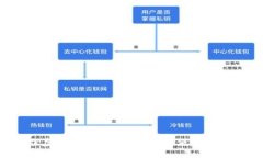 2023年最佳虚拟币钱包推荐：安全、便捷与多样化