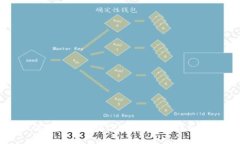如何通过浏览器下载TP钱包：详细指南