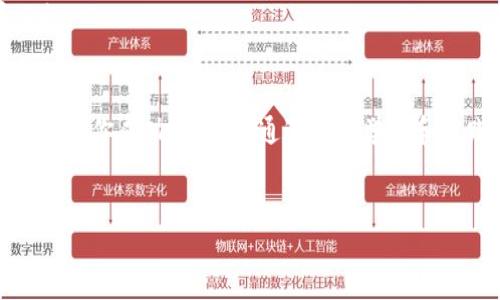 bọti深入探讨虚拟币XRT：未来的数字货币还是昙花一现？/bọti  
虚拟币, XRT, 数字货币, 投资/guanjianci  

引言：数字货币的崛起与挑战  
在过去的十年里，数字货币经历了一场翻天覆地的变革。从比特币的问世，到以太坊的智能合约，最后到如今的XRT，虚拟币的世界如同一条快速发展的河流。正如那句老话所说：“水满则溢”，这场数字货币的狂潮不可阻挡，但其中的波涛暗涌却同样需要我们认真对待。  

XRT的背景与诞生  
XRT，这一虚拟币想必让许多人感到陌生。它的诞生背景正值数字货币迅速发展的时期，投资者也越来越渴望寻找新的市场机会。在这一背景下，XRT应运而生，旨在为用户提供一种更高效、更安全的数字交易机制。  
正如“只要功夫下得深，铁杵磨成针”，XRT的开发团队经过多次试验与迭代，最终推出了它的主网，力求在去中心化、隐私保护和交易效率等方面有所突破。  

XRT的核心特点  
在形形色色的虚拟币中，XRT并不只是另一个泡沫。它有着独特的特点使其在众多数字货币中脱颖而出：首先是高安全性。XRT采用了先进的加密算法，使得用户的数据与资产能得到更好的保护；其次是交易速度。XRT的交易确认时间大大缩短，用户不必再经历传统金融系统中的诸多繁琐步骤；最后，XRT具有较强的社区支持。开发团队不断与用户互动，听取反馈，从而推动项目的与更新。  

投资XRT的风险与回报  
投资是一把双刃剑，古人云：“拿得起，也放得下。”在投资XRT之前，必须清楚地意识到其中的风险。虚拟货币市场波动剧烈，价格一夜之间可能翻天覆地。但与此同时，XRT也可能带来高额回报。投资者在追逐利益的同时，必须仔细权衡风险与收益，做到心中有数。  
“三思而后行”，谨慎是投资的黄金法则。为了提高投资成功的几率，建议投资者关注市场动态，了解XRT的实用性和技术背景，从而避免在市场波动时仓促决策。  

如何参与XRT的交易与应用  
如果你决定投身于XRT的海洋，那么你首先需要选定一个合适的交易平台。选择交易平台如同选择结交朋友，必须擦亮眼睛，不可掉以轻心。平台的安全性、交易手续费、用户体验等都应仔细比较。  
一旦选择了合适的平台，你可以通过法币购买XRT，或者将其他虚拟货币兑换成XRT。如今，许多平台还提供了能够轻松保存XRT的数字钱包，以帮助用户更安全地存储资产。  

XRT在实际生活中的应用  
XRT不仅仅是投资工具，它的应用场景也在逐渐拓展。在一些特定的商圈，商家开始接受XRT作为支付工具。想象一下，当你在咖啡馆享受一杯拿铁时，可以用XRT轻松支付，这是多么酷的一件事！  
此外，XRT还可以用于参与一些去中心化的金融项目，或是作为某些数字平台的用户激励措施。这些应用场景逐渐使XRT成为人们日常生活的一部分，正如“滴水穿石，非一日之功”，这种转变需要时间和用户的不断认同。  

XRT的未来发展趋势  
“不怕慢，就怕站”，对于XRT来说，未来的发展需要持续创新和适应市场的变化。在全球范围内，数字货币的监管政策尚未完全明朗。这意味着XRT的未来将受到法律环境和市场需求的双重影响。  
开发团队需保持敏锐的市场嗅觉，及时调整战略，才能在竞争中立于不败之地。同时，用户的反馈和参与同样至关重要，只有建立良好的社区氛围，XRT才能实现更长远的发展目标。  

总结：踏上数字货币的探索之旅  
无论你是经验丰富的投资者，还是刚刚接触虚拟货币的小白，XRT无疑为你提供了一个值得探索的机会。在这个充满可能性的时代，“只要向前走，就一定会有出路”，也许下一秒就是你成功的开始。通过不断学习和实践，我们不仅能收获经济上的成功，更能在这个过程中获得丰富的经验和教训。  
最终，虚拟币XRT只是一种工具，真正决定你成功与否的，还是你的努力和智慧。希望每一个参与者都能在这场数字货币的竞赛中，找到属于自己的那片天空！  

在此，我们期待着XRT未来的发展，愿它能够为更多的人带来便利与机遇。让我们共同见证这一切的发生吧！