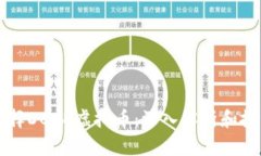 为何选择DCCD虚拟币：深入解析和投资前景