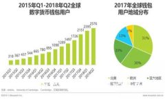 探索贵币虚拟币的未来：投资、风险与机会