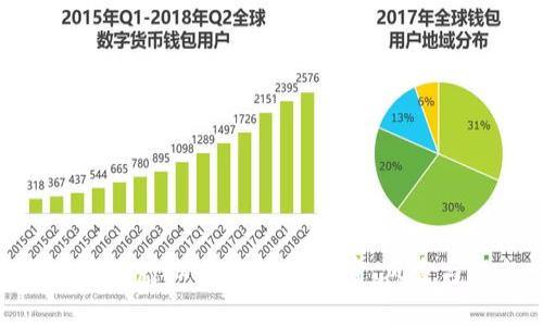 探索贵币虚拟币的未来：投资、风险与机会