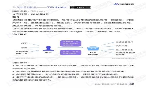 TP冷钱包签名流程详解：安全存储与高效管理