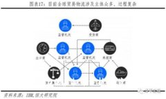 2023年最有潜力的虚拟币分析：投资者的未来之选