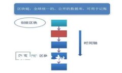 TP钱包与Pig法则：虚拟货币投资的必备指南