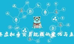2023年虚拟币交易规模的变