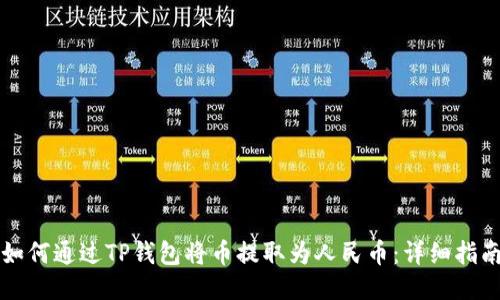 如何通过TP钱包将币提取为人民币：详细指南