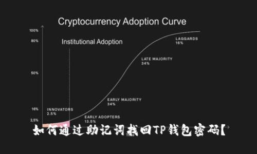 如何通过助记词找回TP钱包密码？