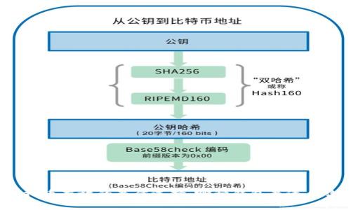 虚拟币存放的最佳选择：哪种钱包最适合你？