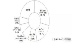 虚拟币银行被冻结：如何
