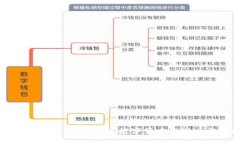 探索PROT虚拟币：未来数字