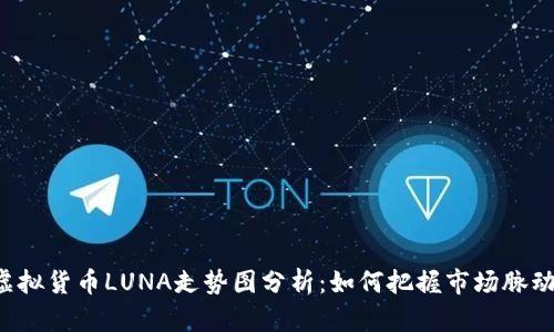 虚拟货币LUNA走势图分析：如何把握市场脉动？