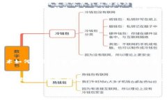    TP钱包卸载后如何安全重